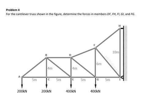 Solved Problem 4 For The Cantilever Truss Shown In The