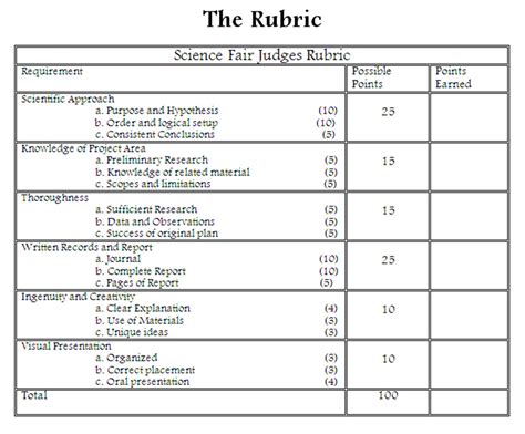 Final Grading Rubric