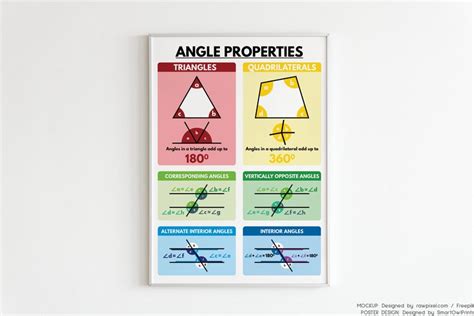 Angles Posters Set Types Of Angles Measuring Angles Properties