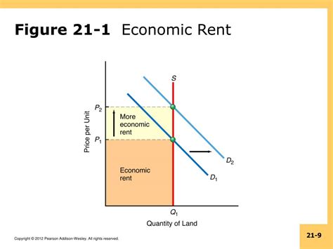 Ppt Chapter 21 Powerpoint Presentation Free Download Id1794559