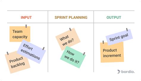 Sprint Planning Meeting Agenda Sprint Planning Guide Bordio