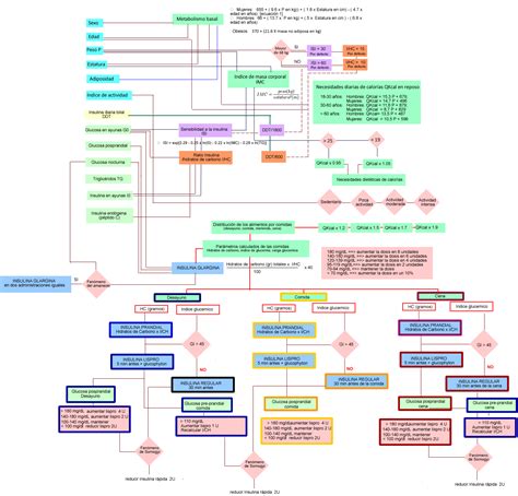 Lista Foto Bpmn Manual De Referencia Y Gu A Pr Ctica Mirada Tensa