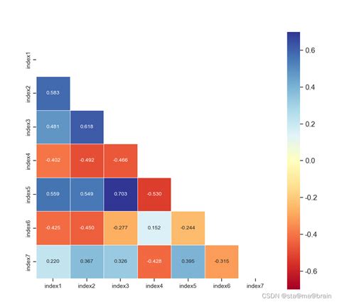 如何用python画下三角矩阵的相关热力图sns heatmap详解 sns heatmap倒三角 CSDN博客