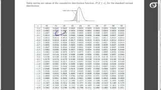 Z Score Percentile Table For Normal Distribution Two Birds Home