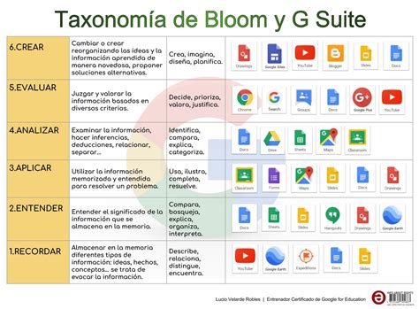 Que Es La Taxonomia De Bloom Hot Sex Picture