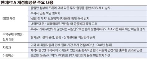 한미fta 자동차 양보했지만 ‘독소조항 Isds 개선 성과 이투데이