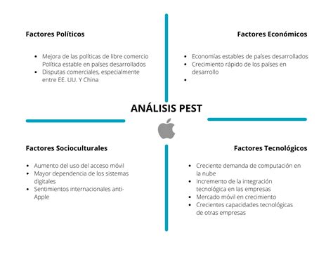 Análisis PESTEL Qué Es Cómo Se Hace Y Ejemplos útiles