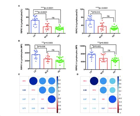 Ripk13 Are Involved In Liver Damage Of Adult Onset Stills Disease