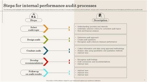 Internal Audit Process Powerpoint Ppt Template Bundles Ppt Slide