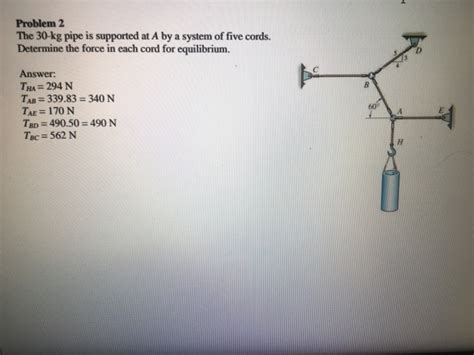 Solved Problem The Kg Pipe Is Supported At A By A Chegg