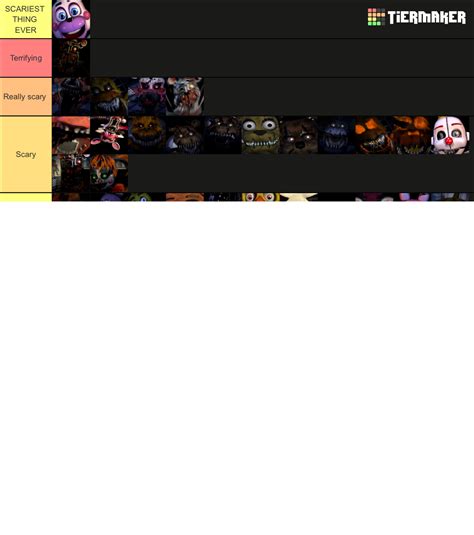 Fnaf Jumpscare List Tier List Community Rankings TierMaker