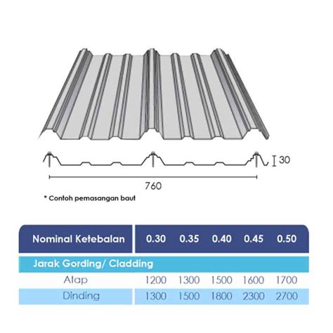 Harga Atap Trimlock Kencana 760 Oktober 2024 Nusantara Baja