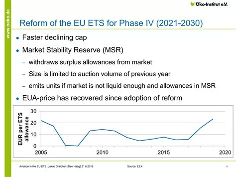 Aviation In The Eu Emission Trading System Ppt