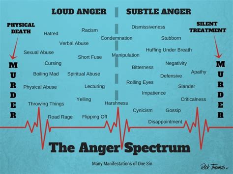 Anger Issues Symptoms Seen By Counselors as Complicated But Treatable - Bothell Christian Counseling