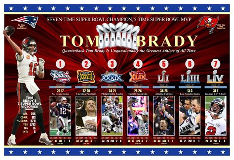 7 Time Super Bowl Champion Tom Brady 19”x13” Commemorative Poster Ebay