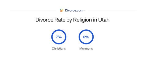 Divorce Rate In Utah The Latest Statistics [updated 2023]