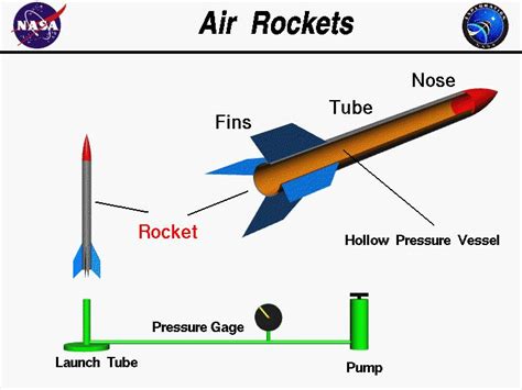 Computer drawing of a stomp rocket with the parts tagged. - a how to ...