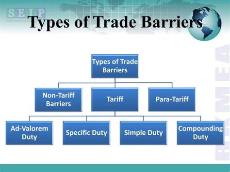 Lecture 2 Tariff And Non Tariff Barriers To International Trade