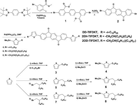 Scheme 1 Synthesis Of Au Disubstituted Download Scientific Diagram