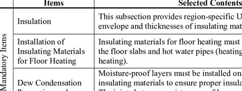 Construction Design Criteria Download Table