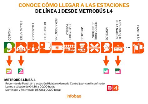 Cierre De La Línea 1 Del Metro Cuáles Serán Las Alternativas Para Transportarte En Cdmx Infobae