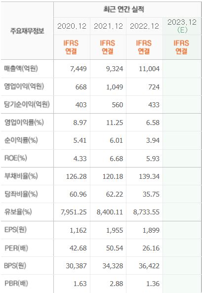 이차전지 전해액 관련주 Top 6 2차전지 전해액 대장주 추천 경제 떠먹여주는 블로그 By 주선생