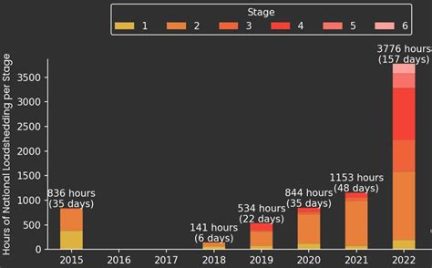 Load Shedding Graphs Hot Sex Picture