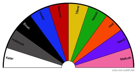 Subtil Quadrante Identificazione Delle Guide Guide