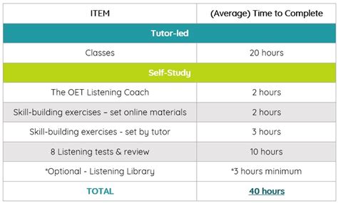 Step B Oet Listening Banfield S Professional Medical English