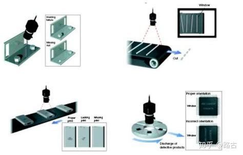 机器视觉硬件系统 知乎