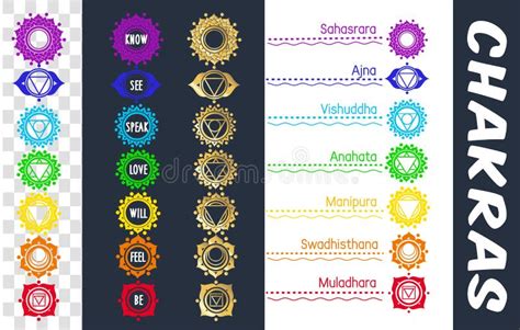 Chakras Symbols With Description Of Meanings Infographic Stock Vector Illustration Of Colorful