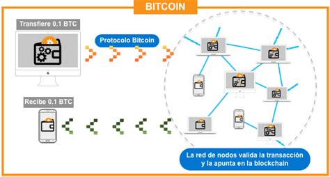 Bitcoin Que Es Y Como Funciona