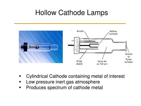 Ppt Spectrochemical Instrumentation Modules Powerpoint Presentation