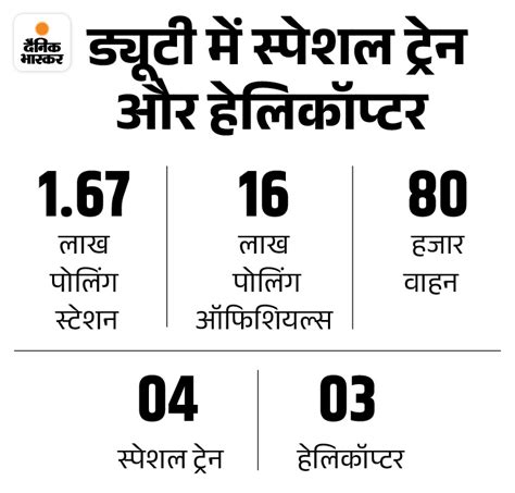 Lok Sabha Election 2024 Phase 2 Voting Percentage Live Update Up Mp