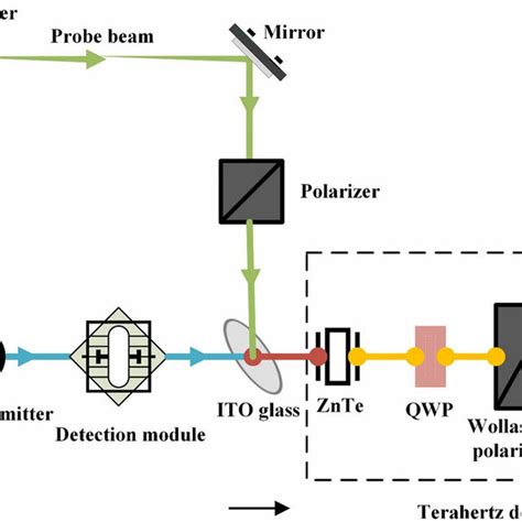 Terahertz Transmission Imaging Of Tea Leaves And Stalks Parts And