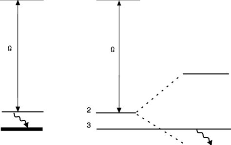 Schematic Model Proposed By Kocharovskaya And Co Workers For