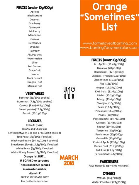 Pin By Charlotte Verwey Da Silva On Ohi Can Do It Banting List