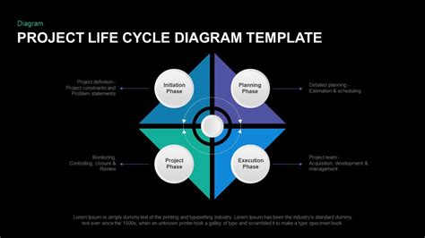 Life Cycle Diagram Template