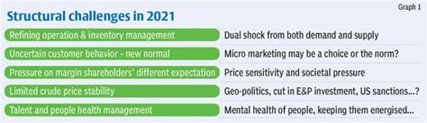 Fossil Fuel And Policy Dilemma