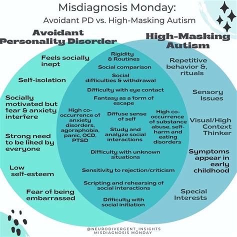 Misdiagnosis Monday Autism Venn Diagrams Media Chomp