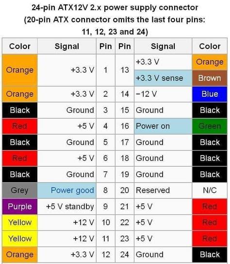 British Car Wiring Colours