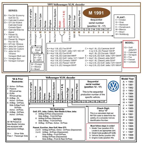 Volkswagen Vin Decoder