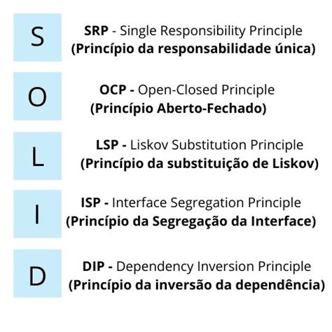 Solid Guia Completo Sobre Os 5 Princípios Da Poo Insights Para Te