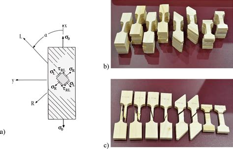 axis tests   axis principle  samples prior  testing