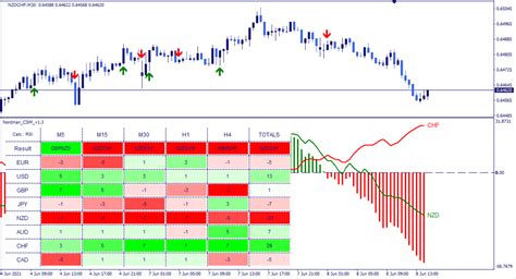 MT4 Currency Strength Meter Indicator