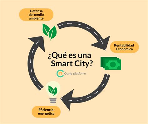 Qu Es Una Smart City O Ciudad Inteligente