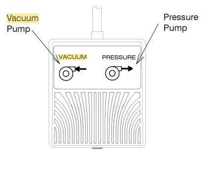 Gast Vacuum Pump Assembly – Store – SparMedical