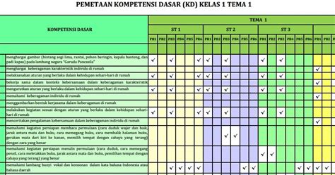 Pemetaan Kd Kelas 1 Dan 4 Kurikulum 2013 Semester Ganjil