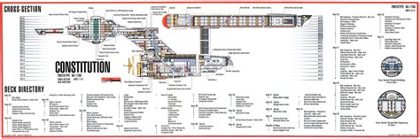 Uss Enterprise Deck Plans