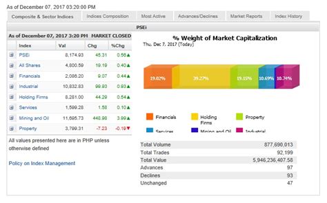 stocks   bargain hunting inquirer business